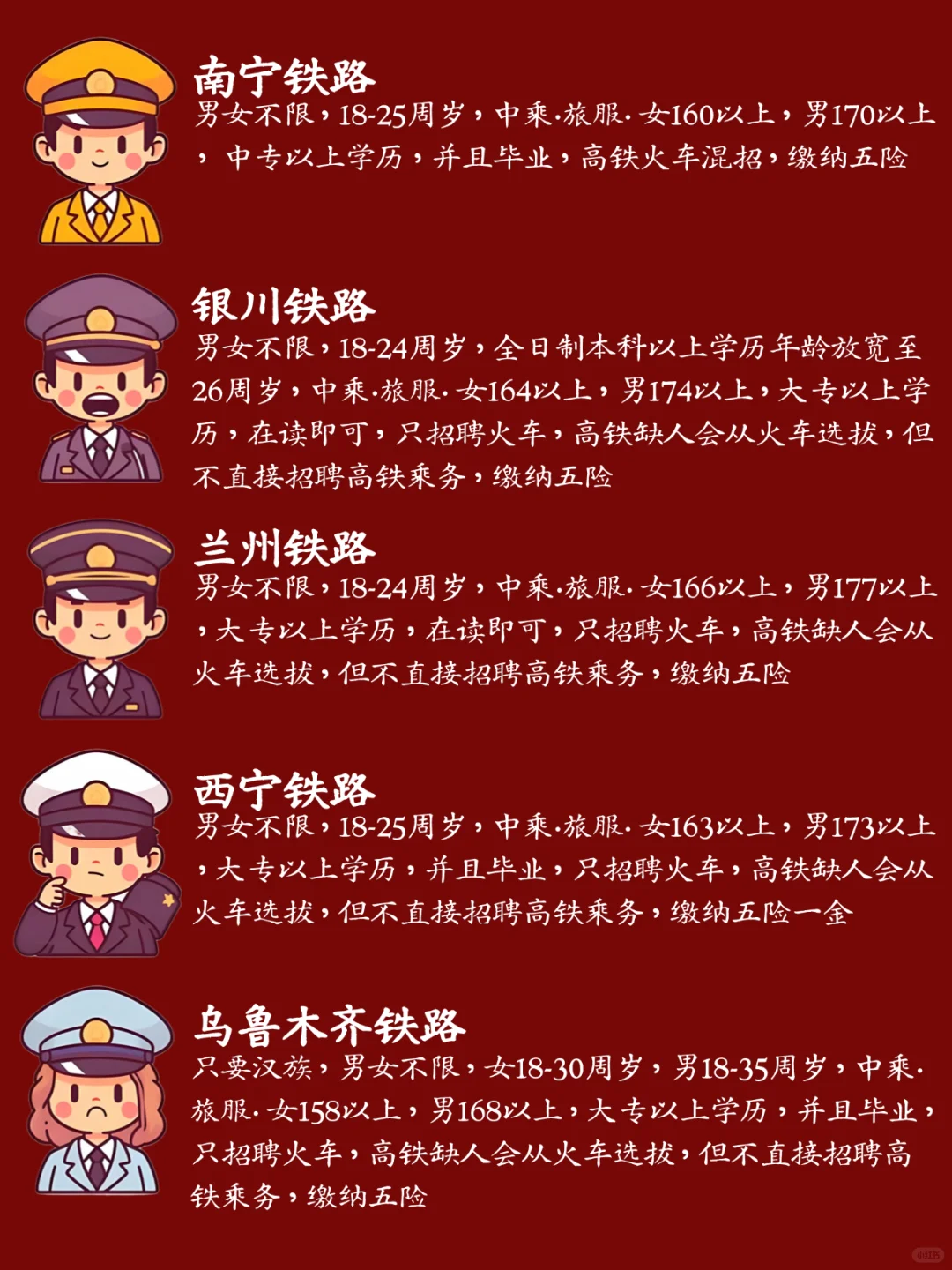 2⃣️0⃣️25全国铁路🌈最新招聘要求🌈