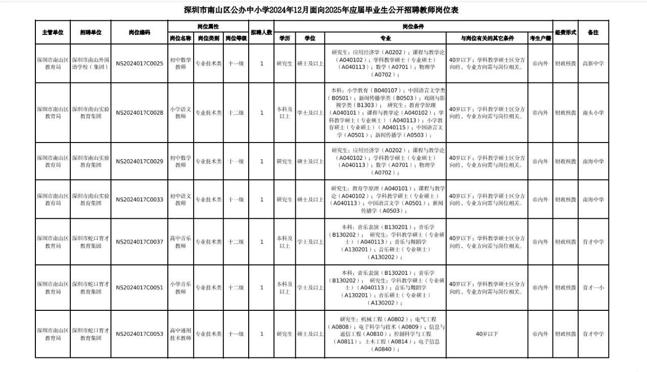 又来啦！深圳南山教师编制再招14人！
