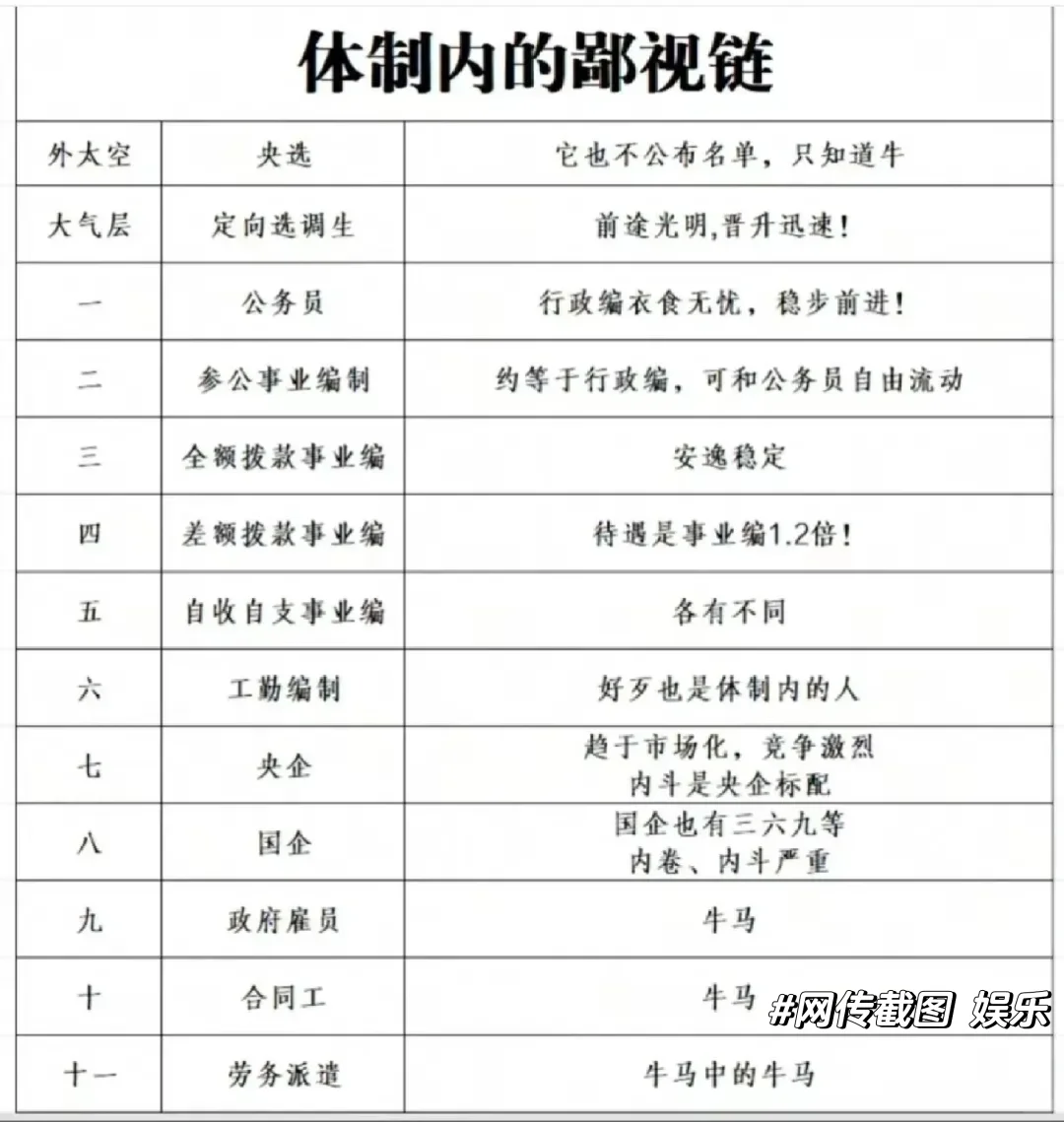 体制内工作到底有什么区别❓看完懂了