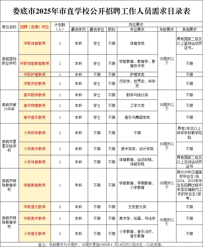 娄底市直教师招聘16人！难机会！本科可报！