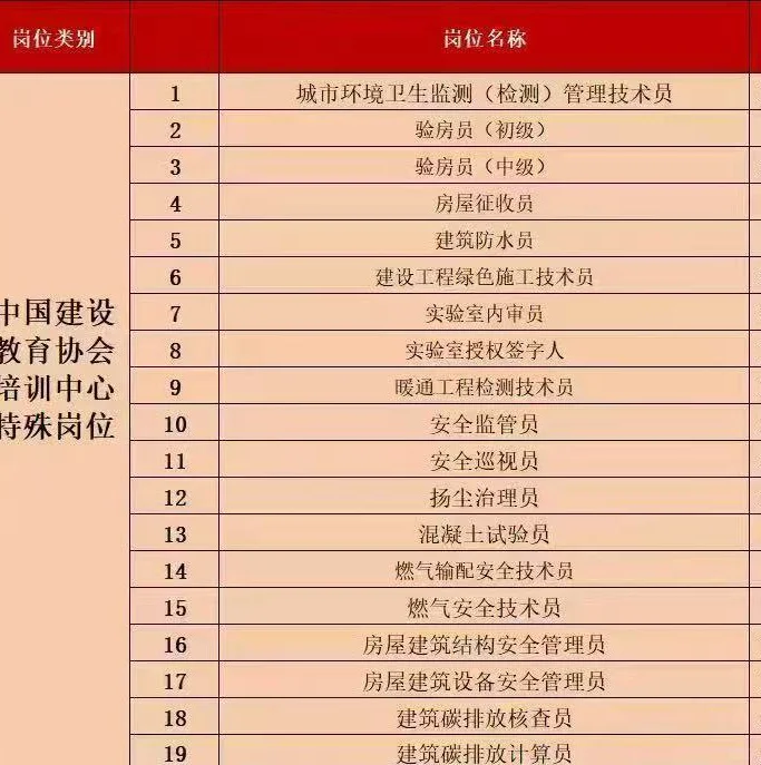 📚建筑行业特殊岗位大揭秘，有你感兴趣