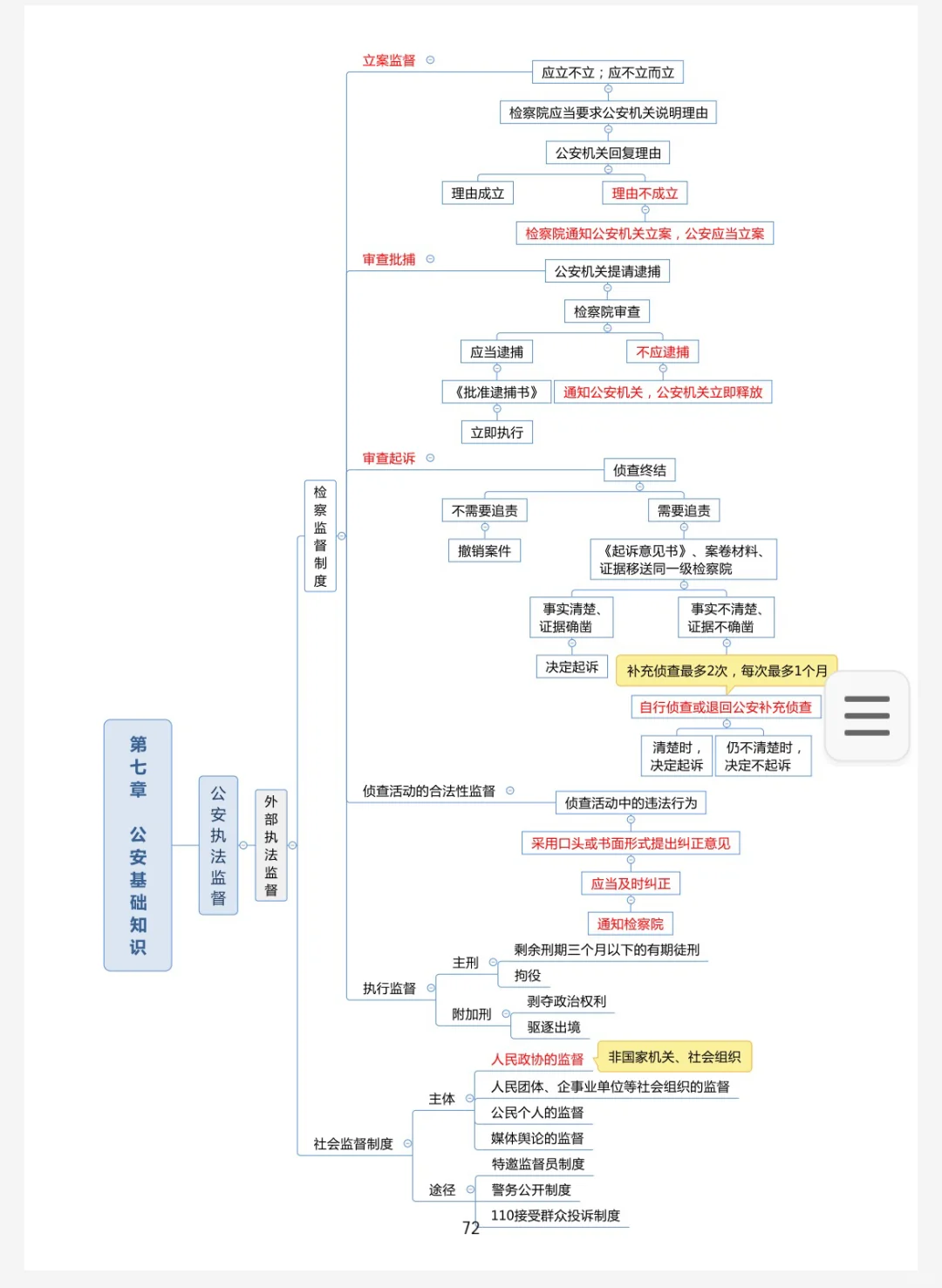 山西公安厅招聘500名警务辅助人员公告