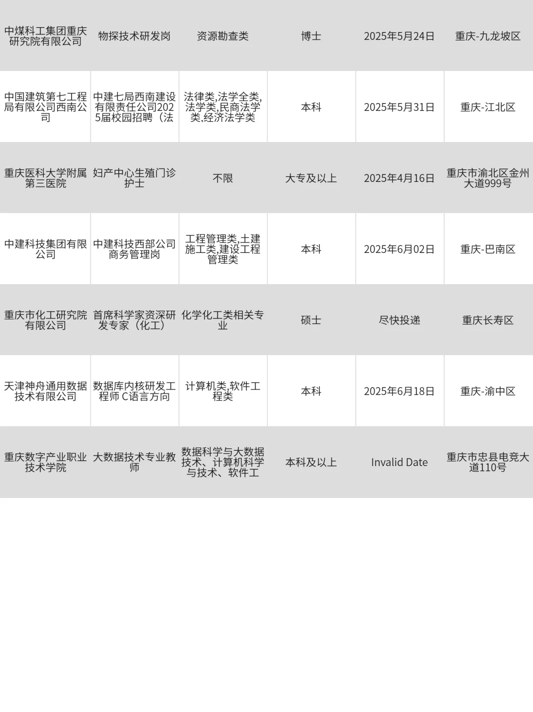 4月16|重庆央国企春招整理，快冲！