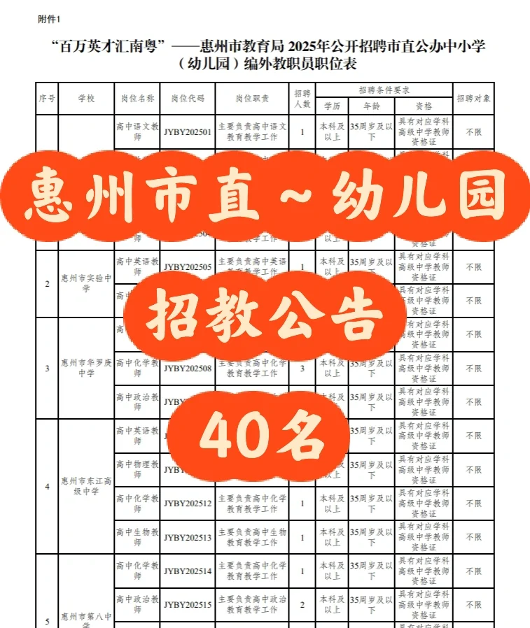 惠州市直（幼儿园）招教公告：40名