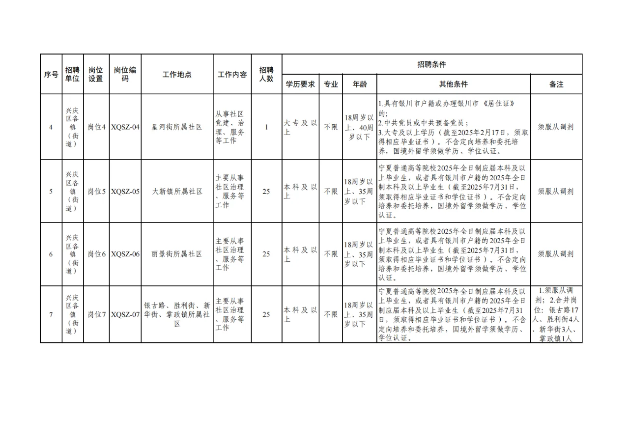 宁夏银川兴庆区招聘社区工作者340人！