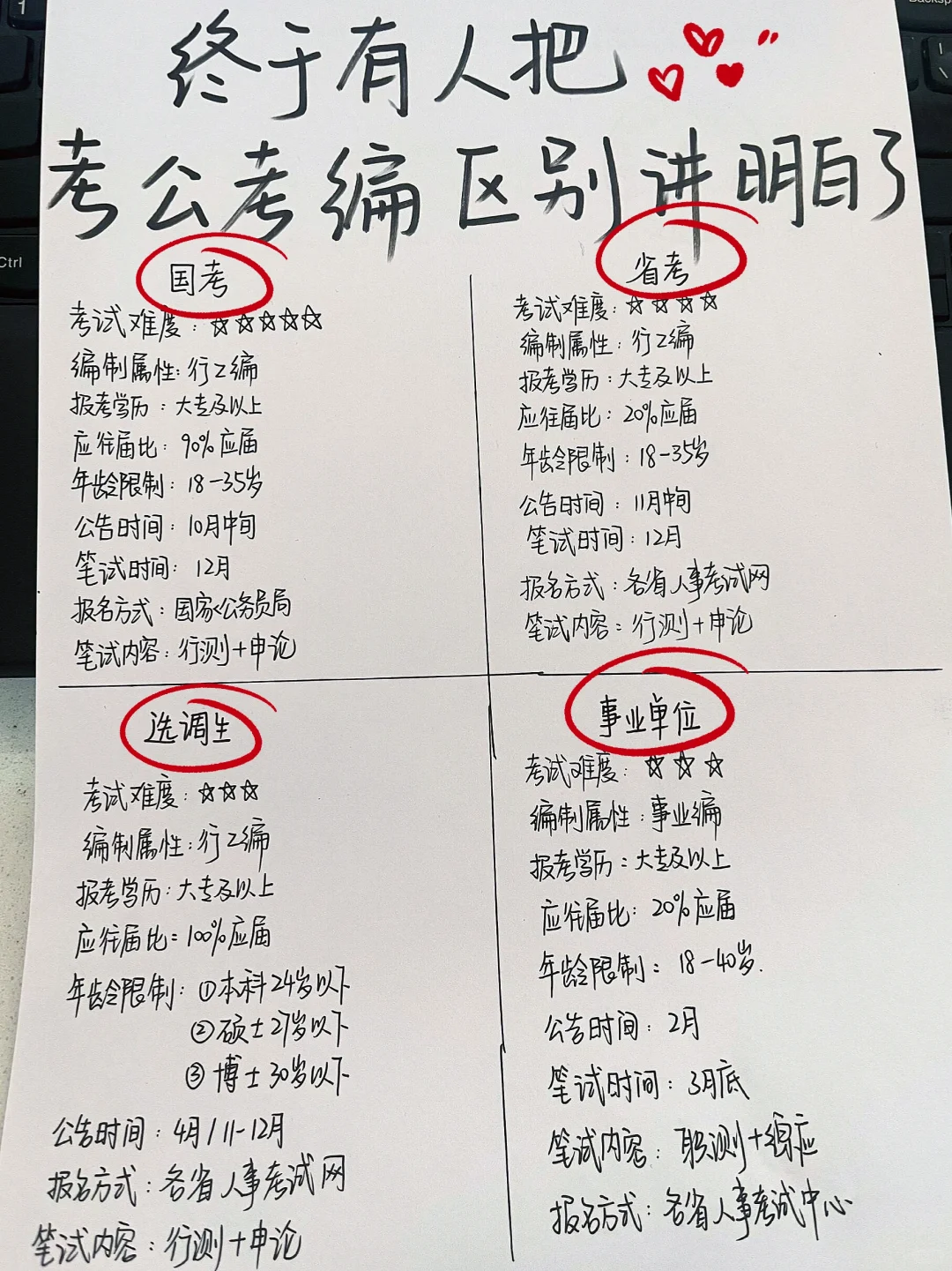 妈耶！终于有人把考公考编区别讲明白了😭