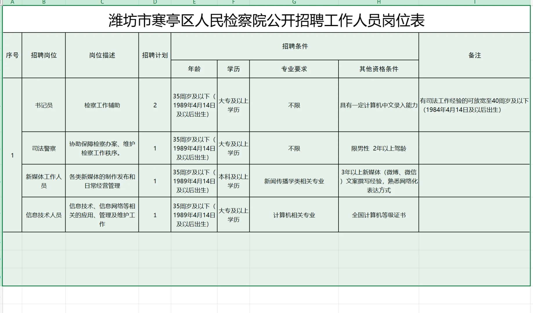 潍坊寒亭区检察院，5人