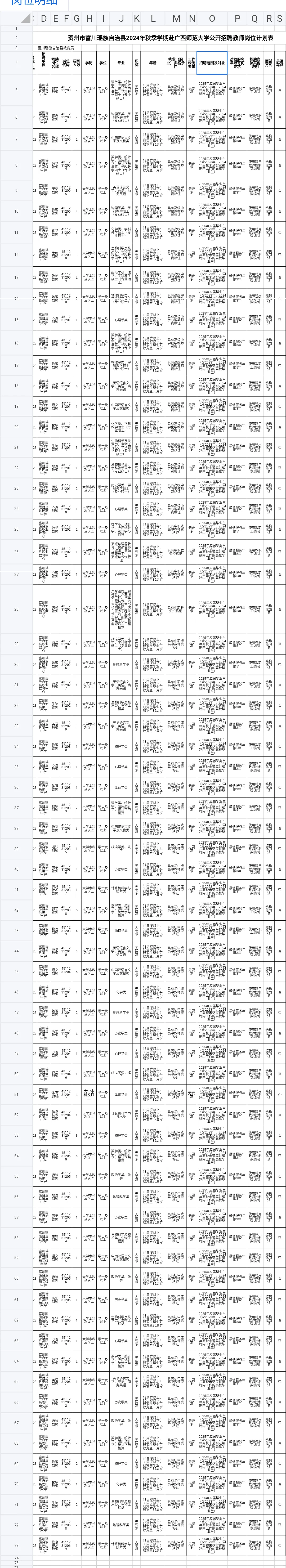 富川2024年秋季学期赴广西师范大学招聘