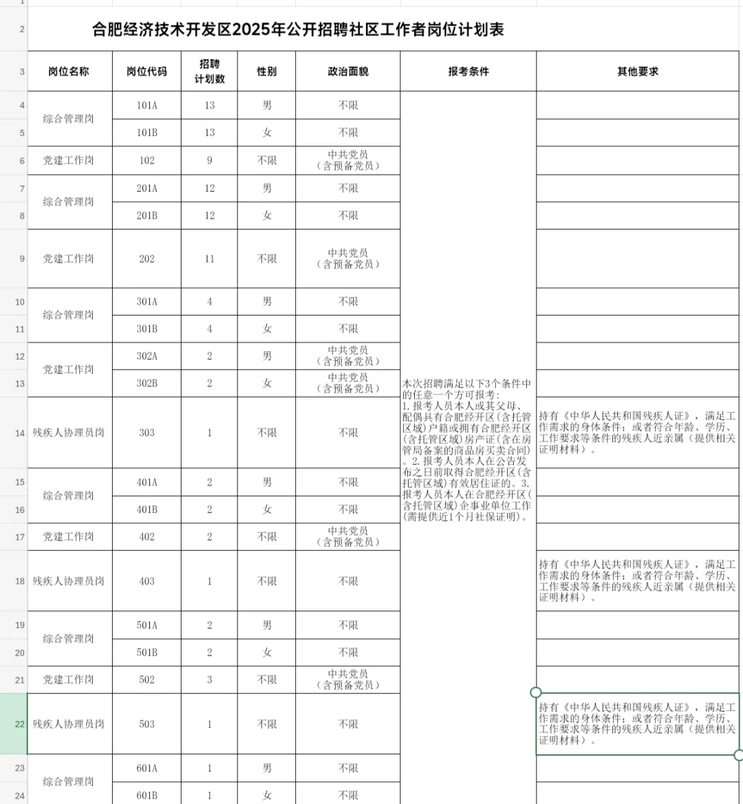 ❗合肥经开区社区工作者招100人(官网更新)