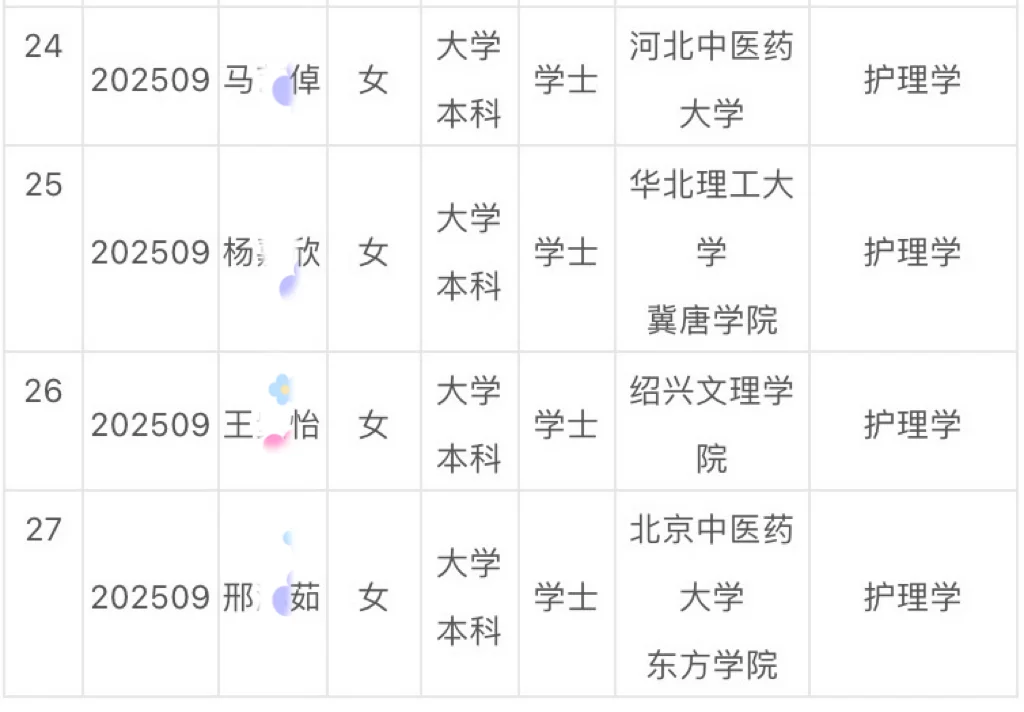 2025秦皇岛市中医院拟聘公示