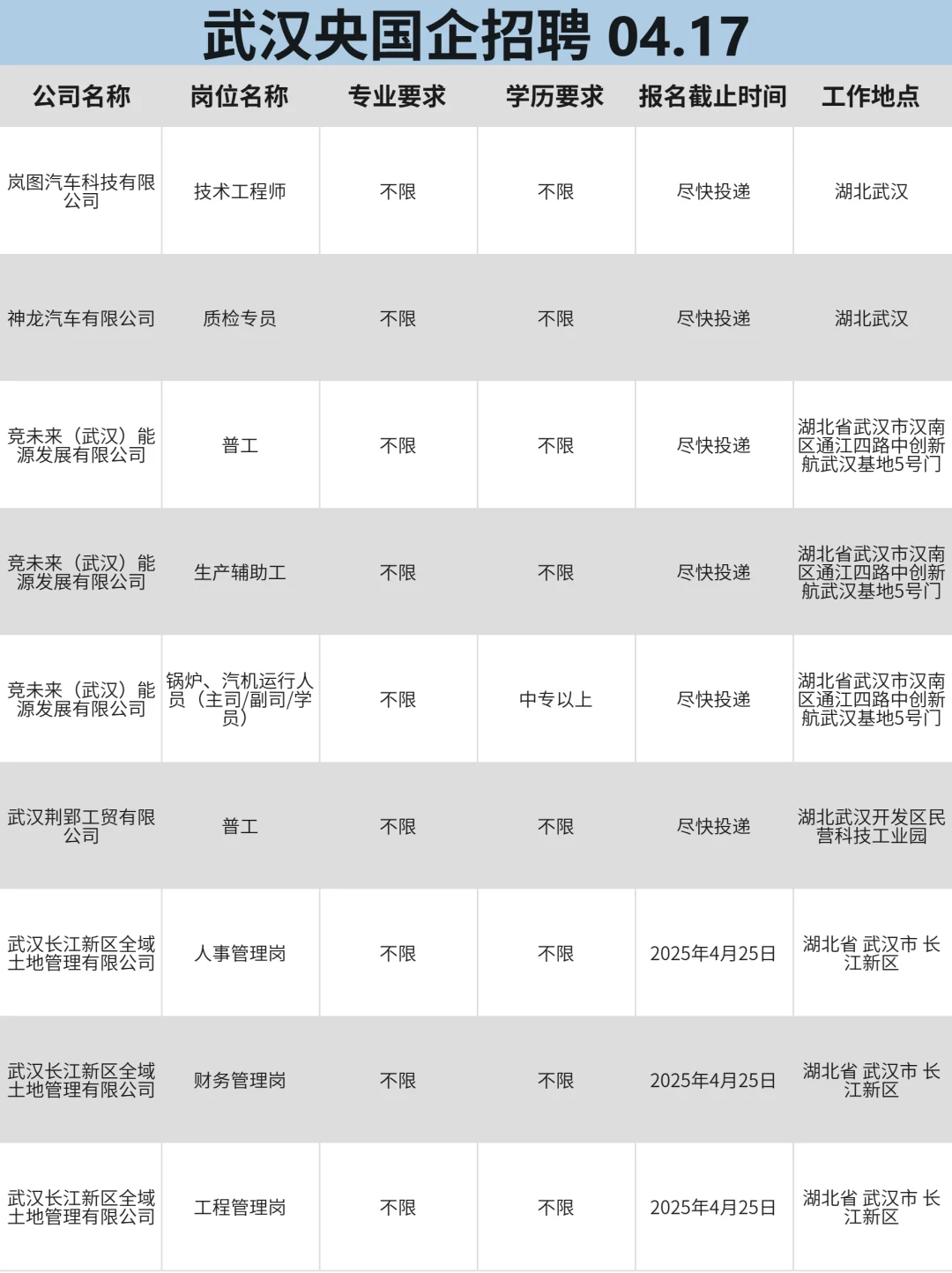 4月17 正在急招的央企国企，部分免笔试