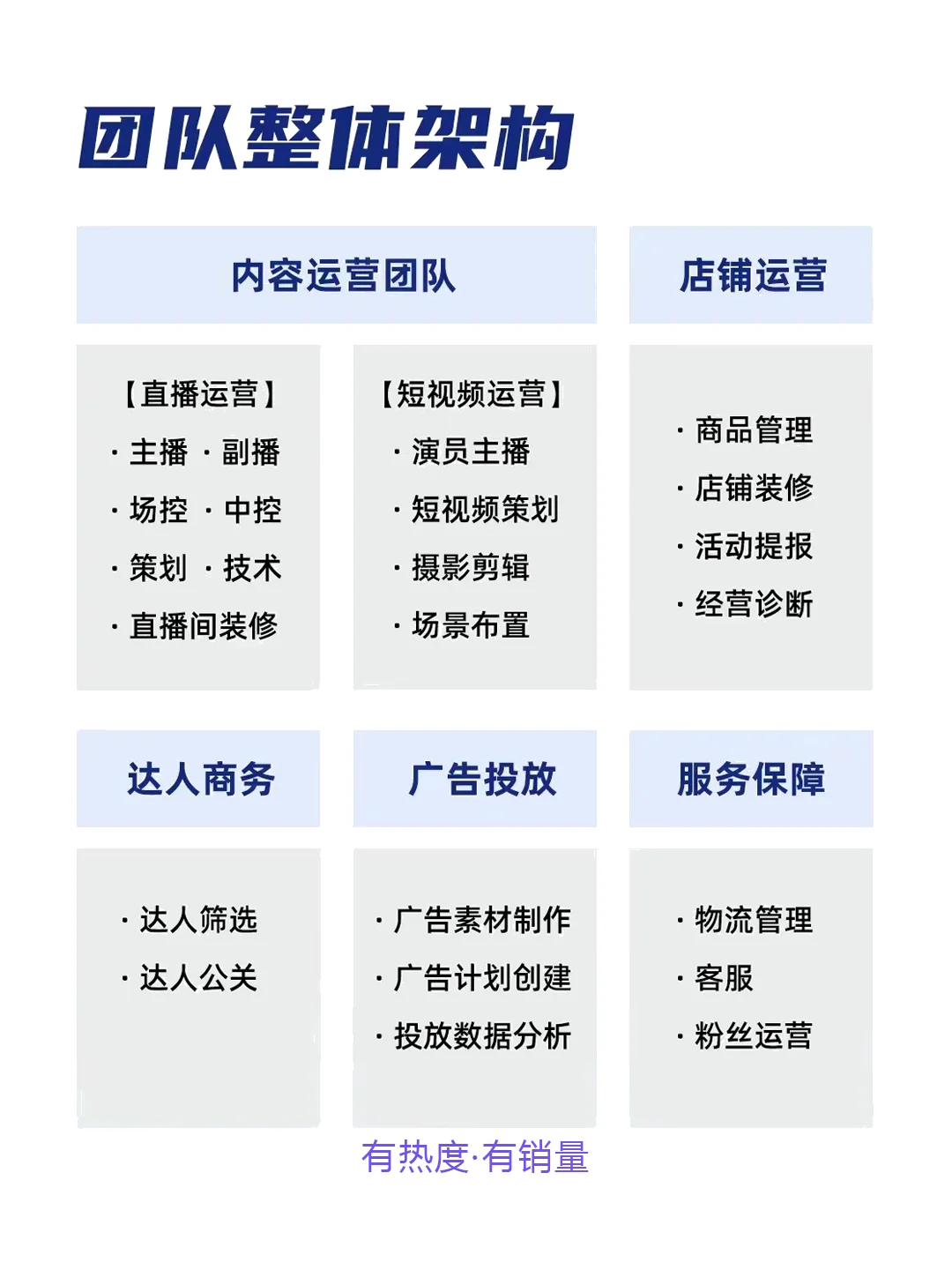 如何组建直播电商团队❓23种岗位分工㊙️