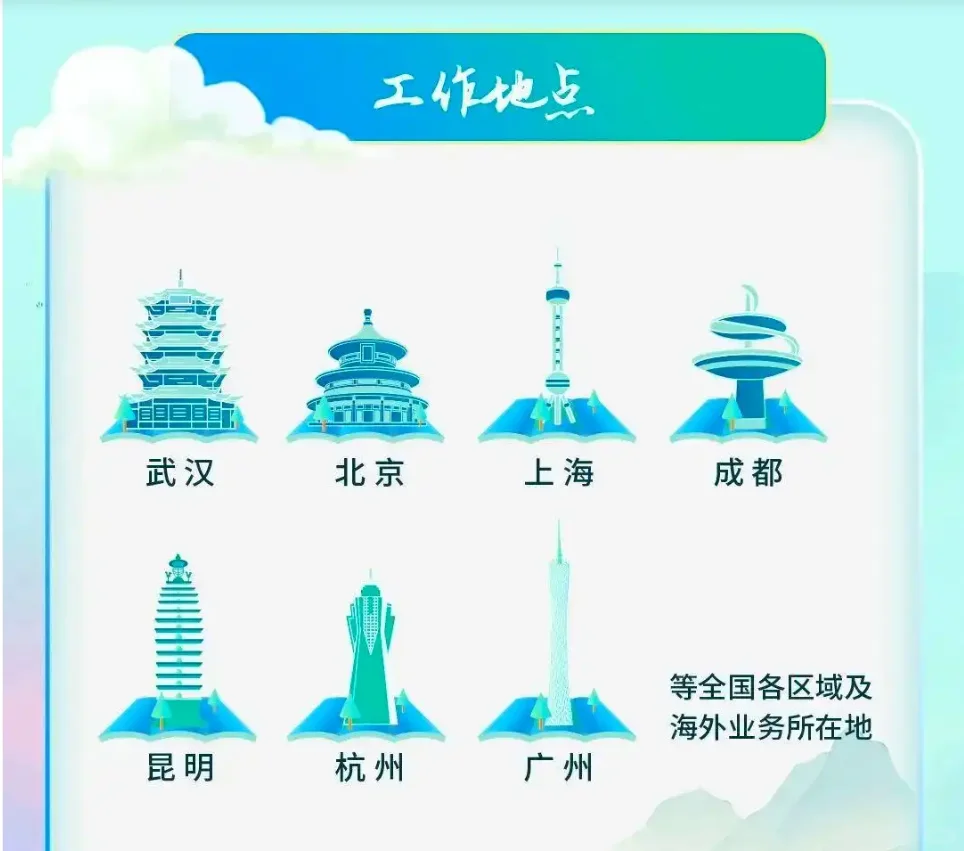 中国三峡集团2025年春季校园招聘！