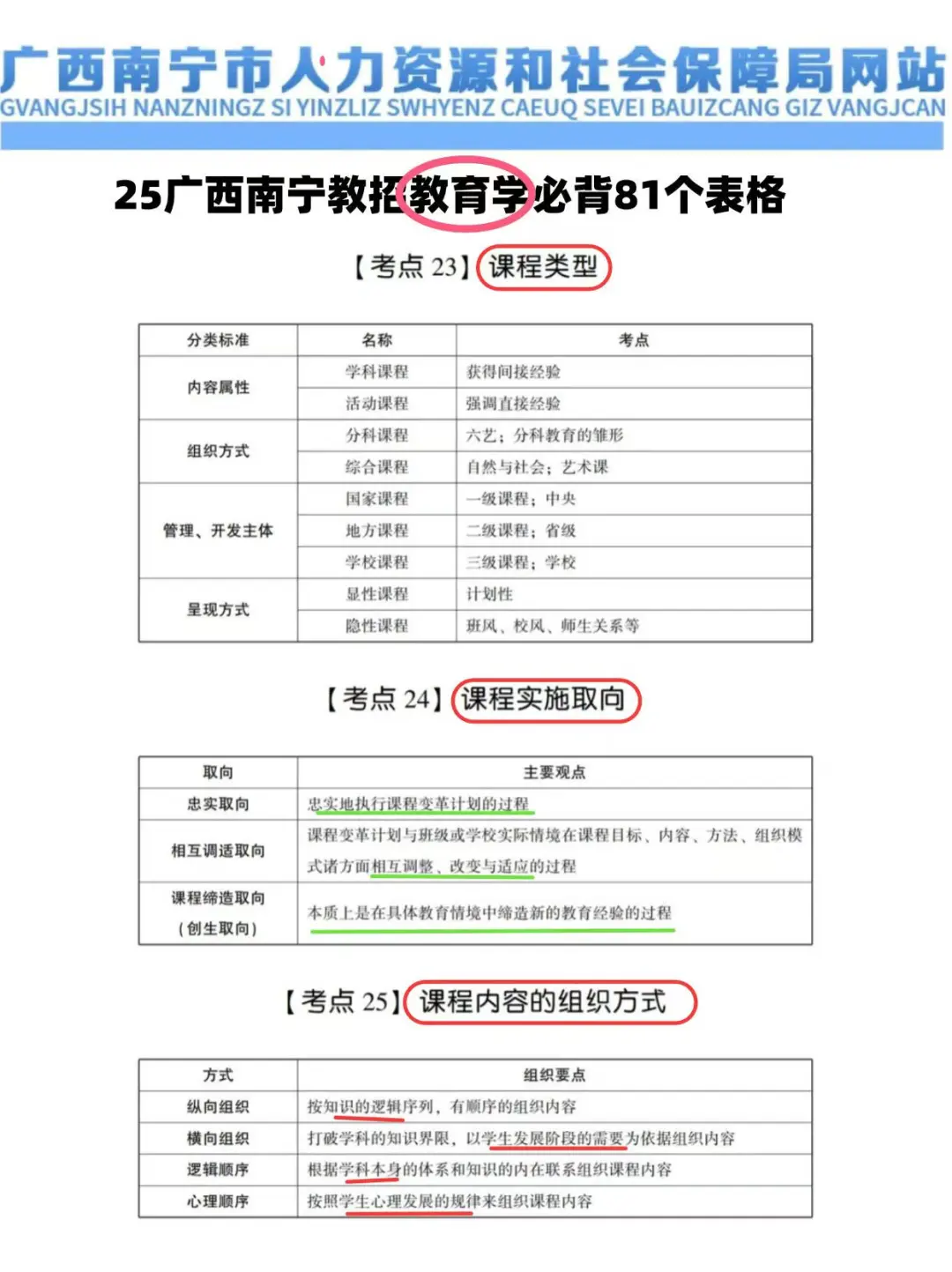 提醒一下5.10参加南宁教师招聘的人（平民版