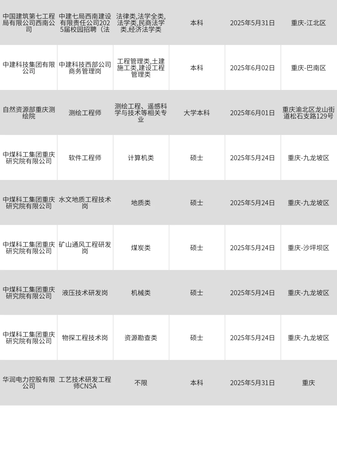 4月17|重庆央国企春招末班车！抓紧投吧！