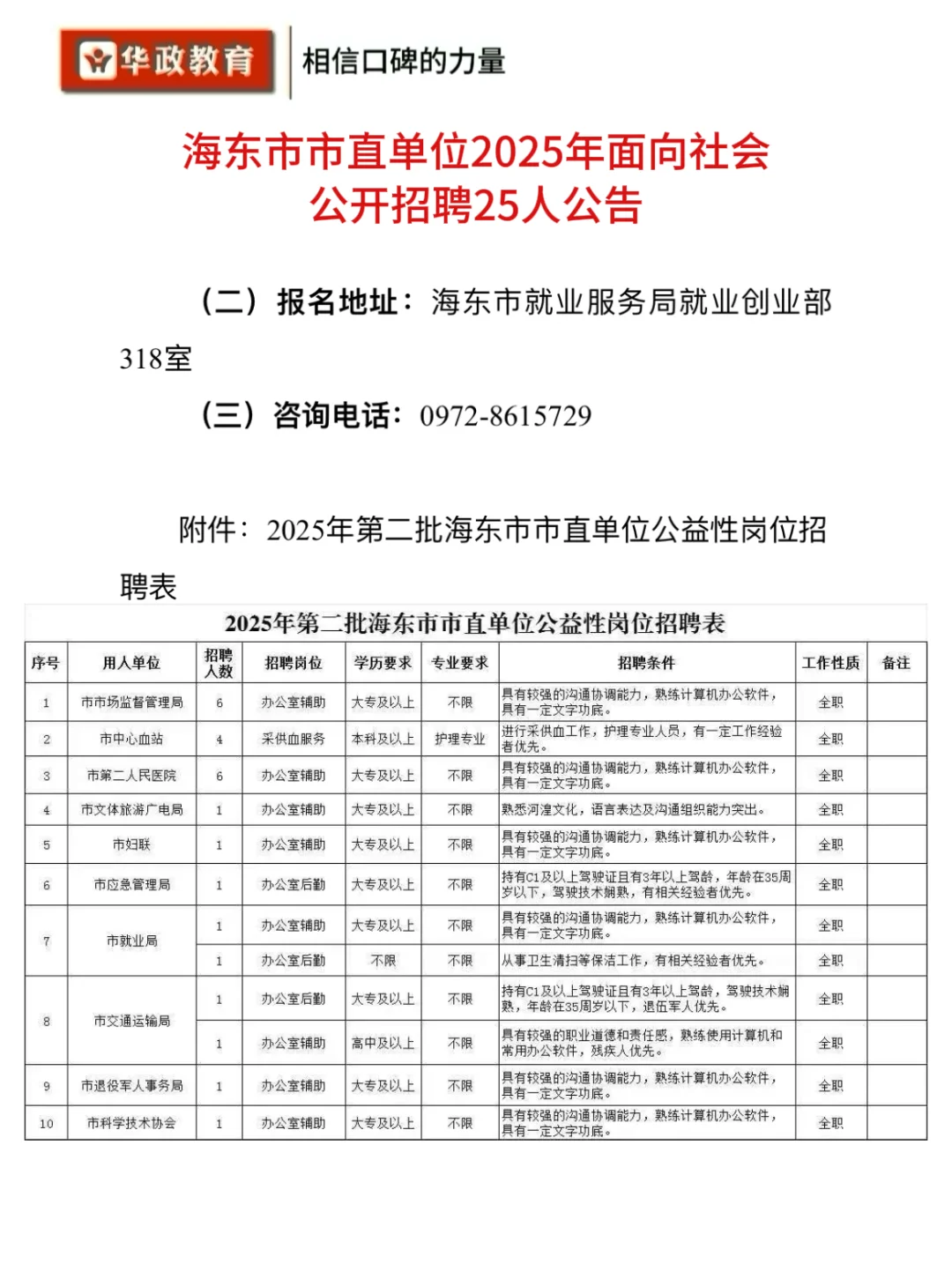 海东市直单位2025招聘25个公益性岗位