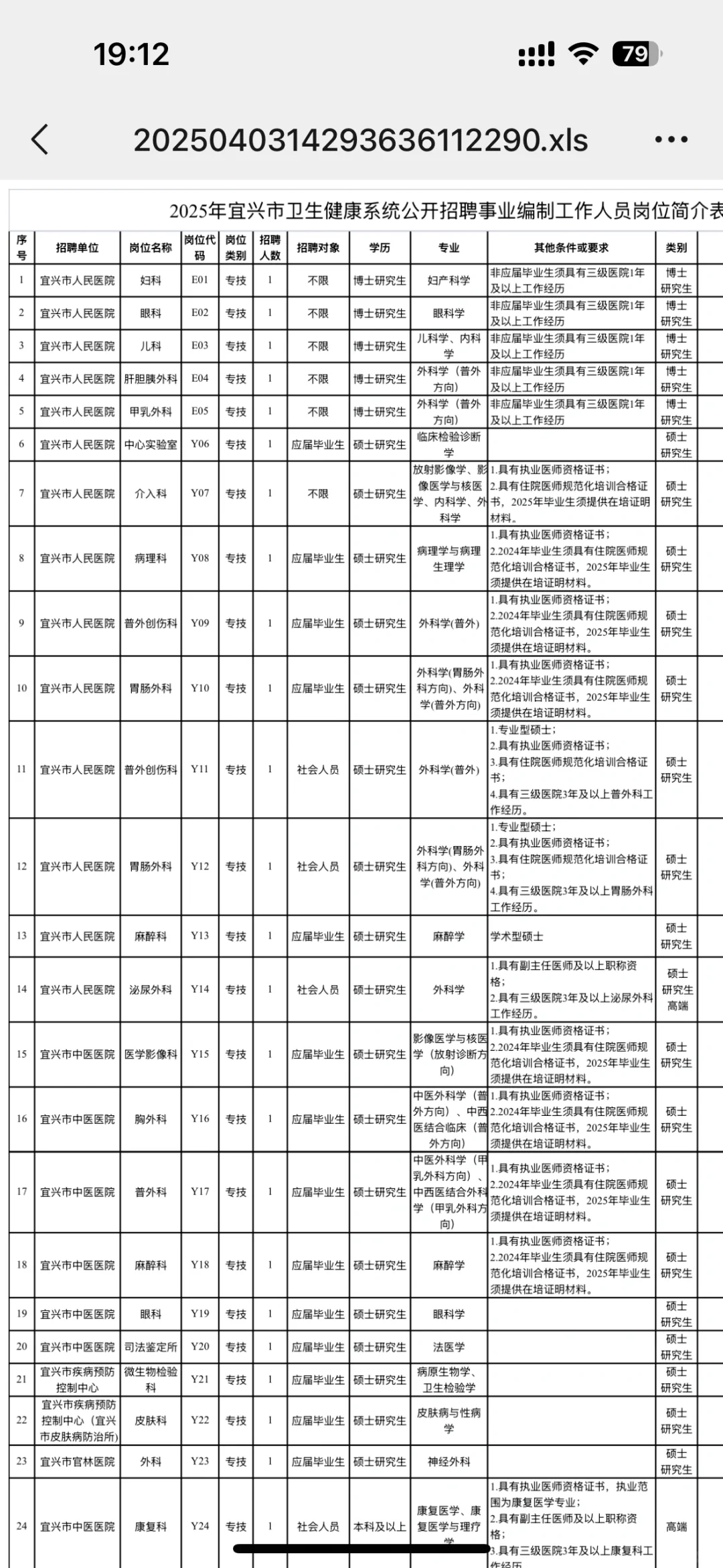 提醒一下宜兴市卫健委事业编，来一个帮一个