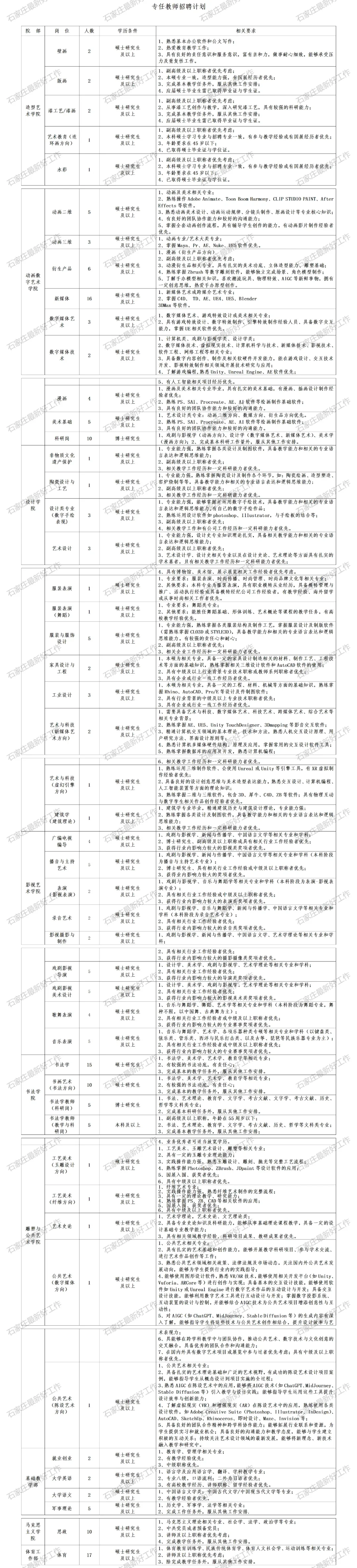 石家庄新乐市2025年招聘213名工作人员公告