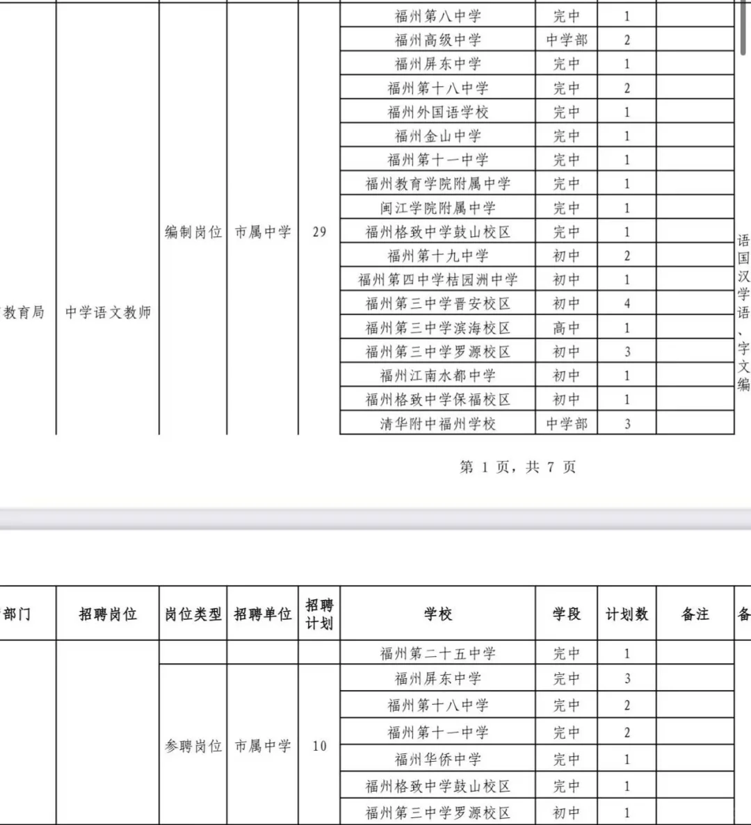 福州市属研究生专场选岗求助！！