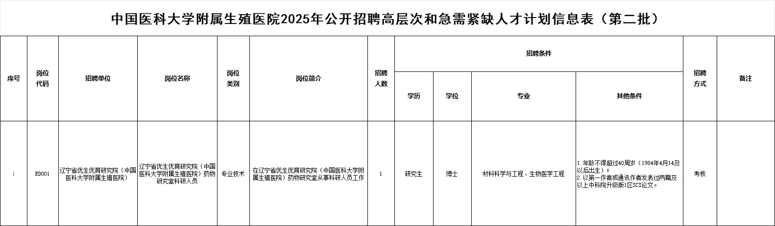 医大招编制，医大一+盛京+医大四+医大生殖