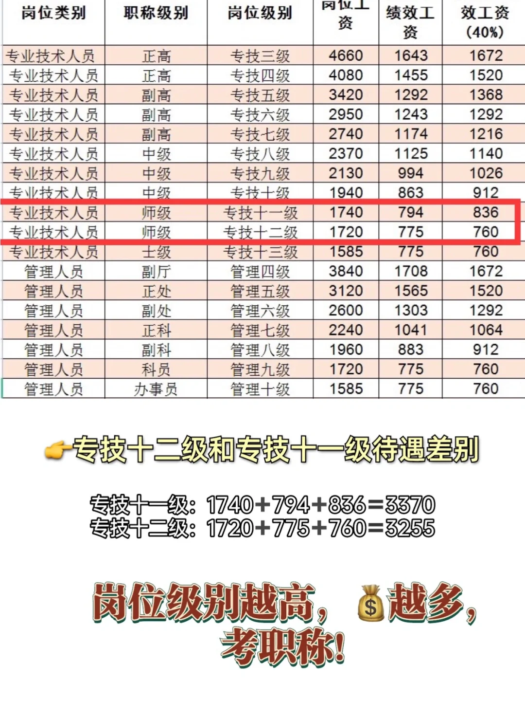 事业单位新进人员岗位聘任