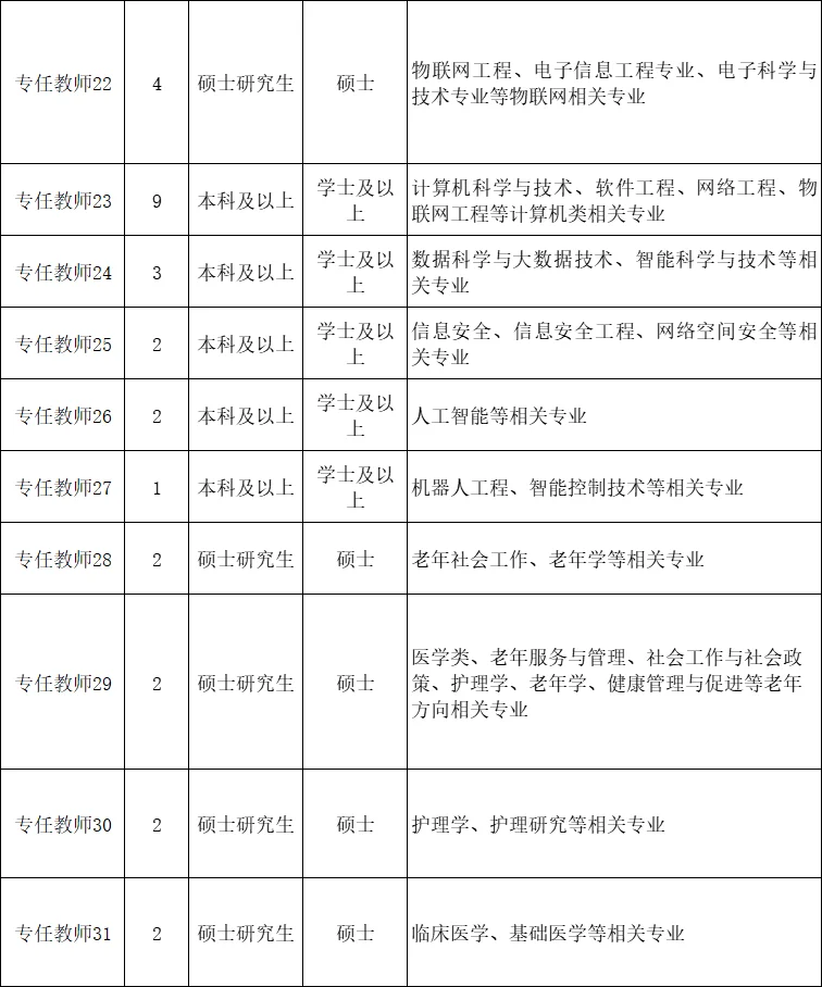 160人！山东职业院校是真缺人啦，不用笔试