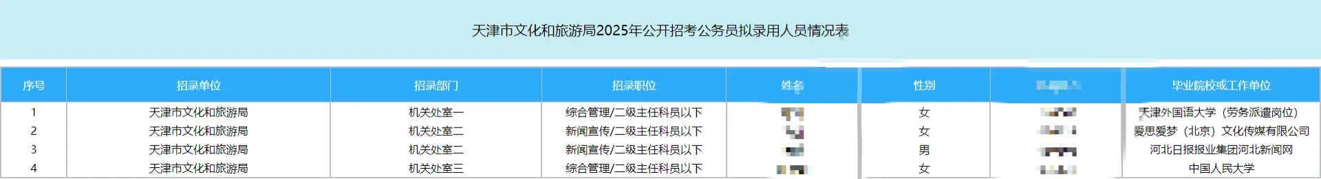 sm中国公司的工作人员都公务员上岸了😂