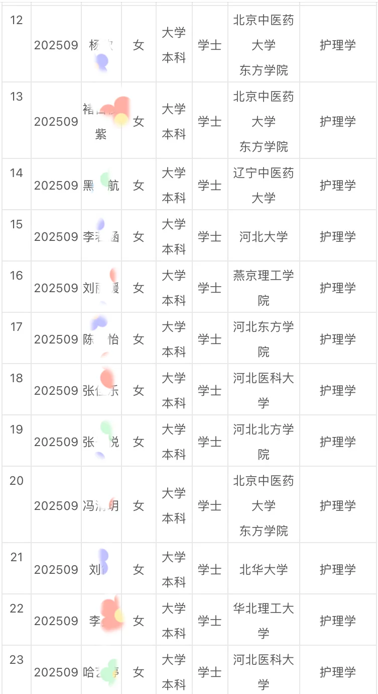 2025秦皇岛市中医院拟聘公示