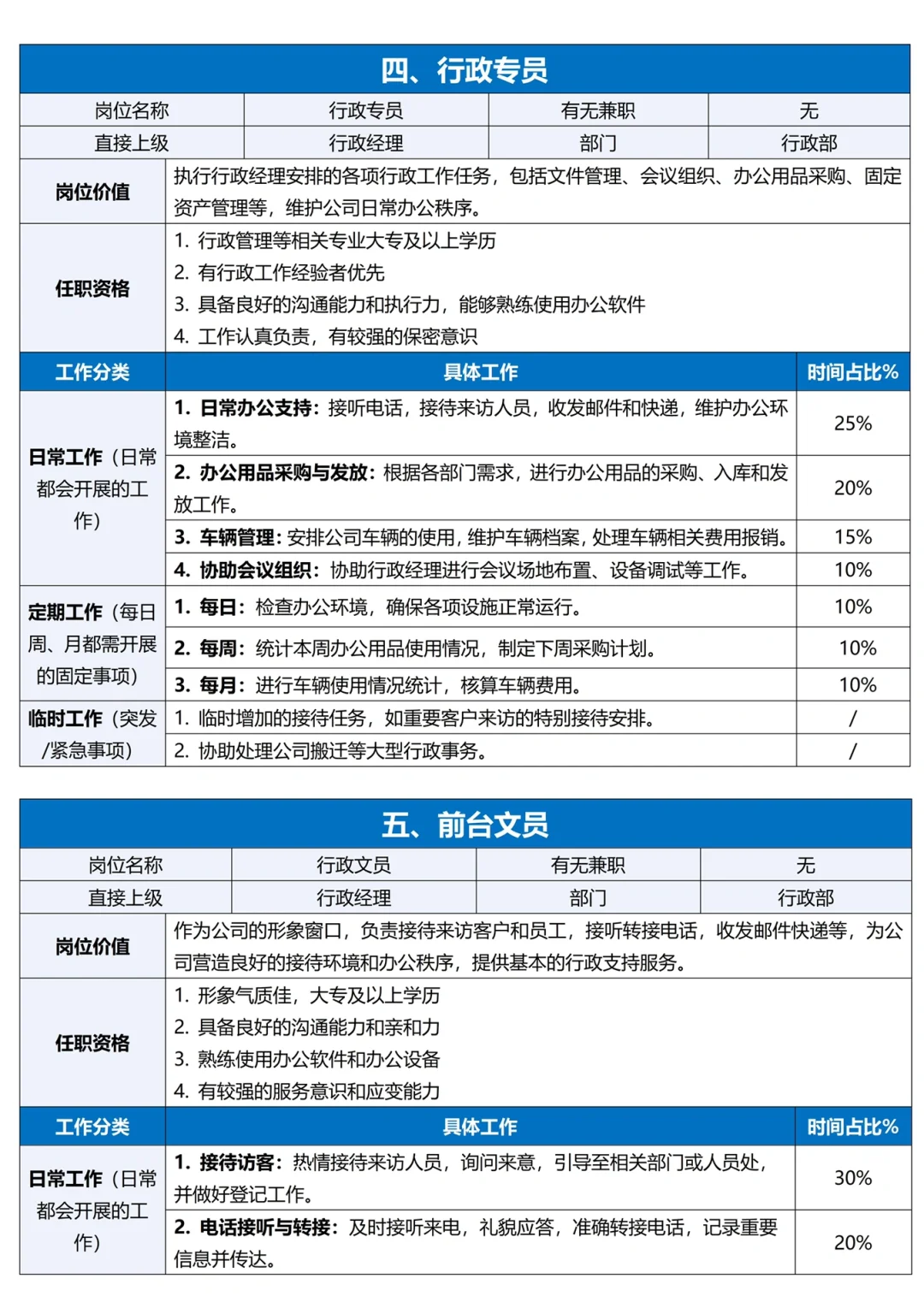 HR如何进行公司各岗位工作分析？附完整表单