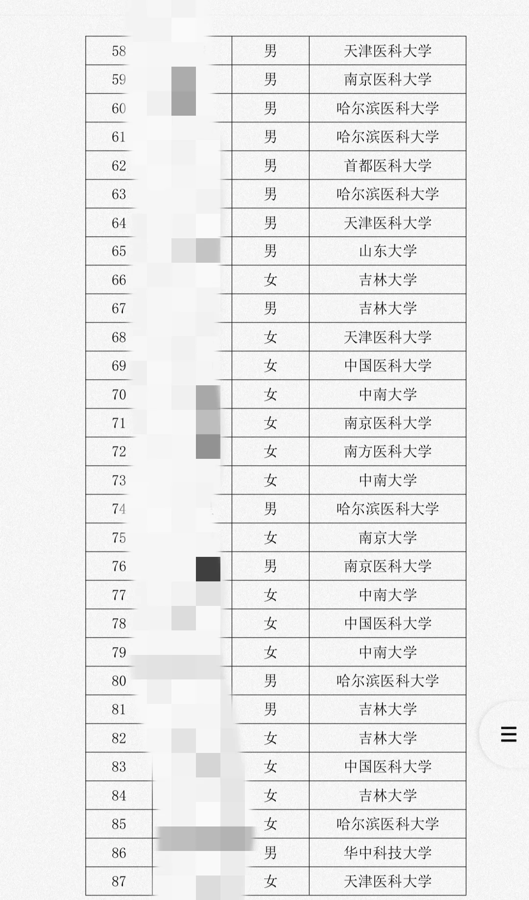 郑州市中心医院招聘拟录用名单！