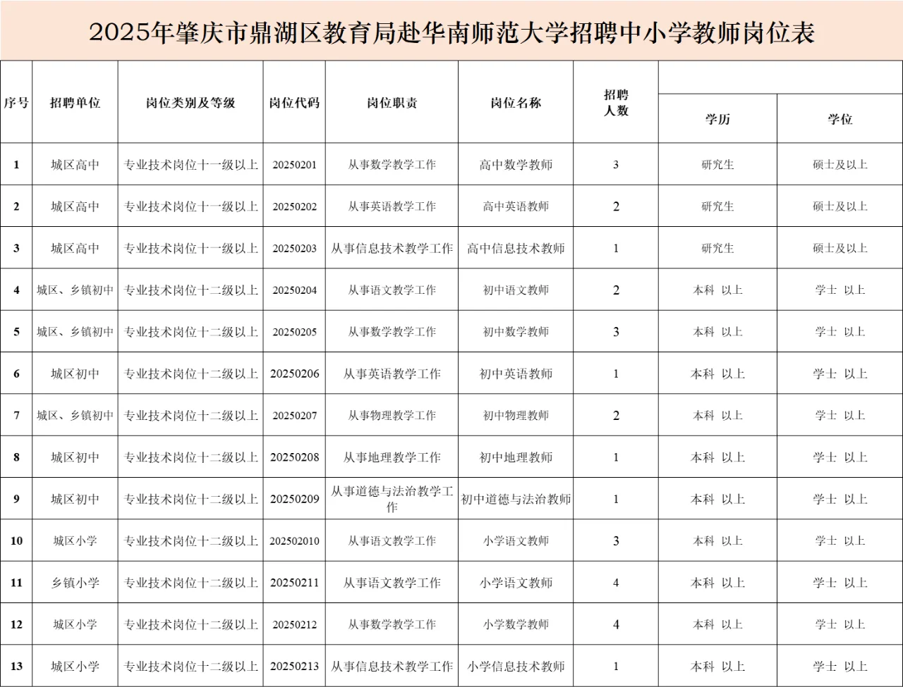 肇庆市鼎湖区教师招聘笔试题来咯！