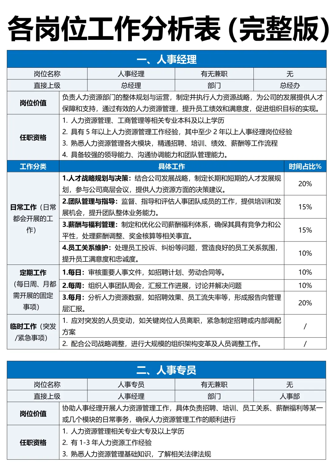 HR如何进行公司各岗位工作分析？附完整表单
