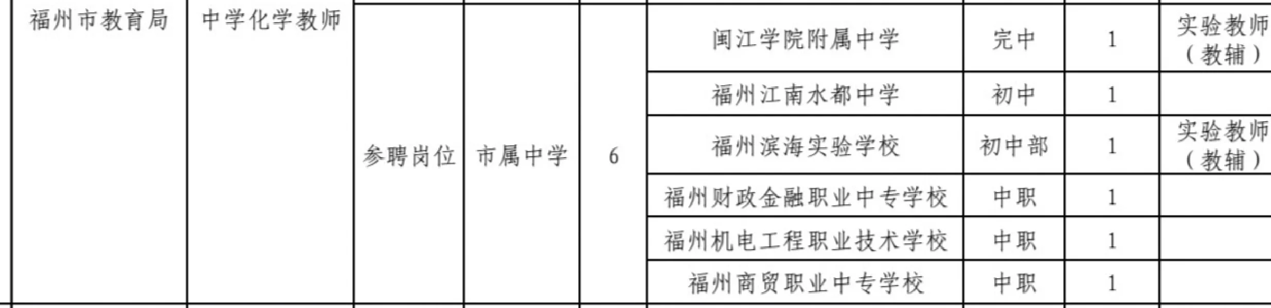 福州研究生专场选岗