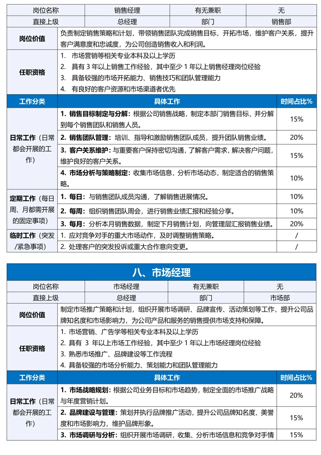 HR如何进行公司各岗位工作分析？附完整表单
