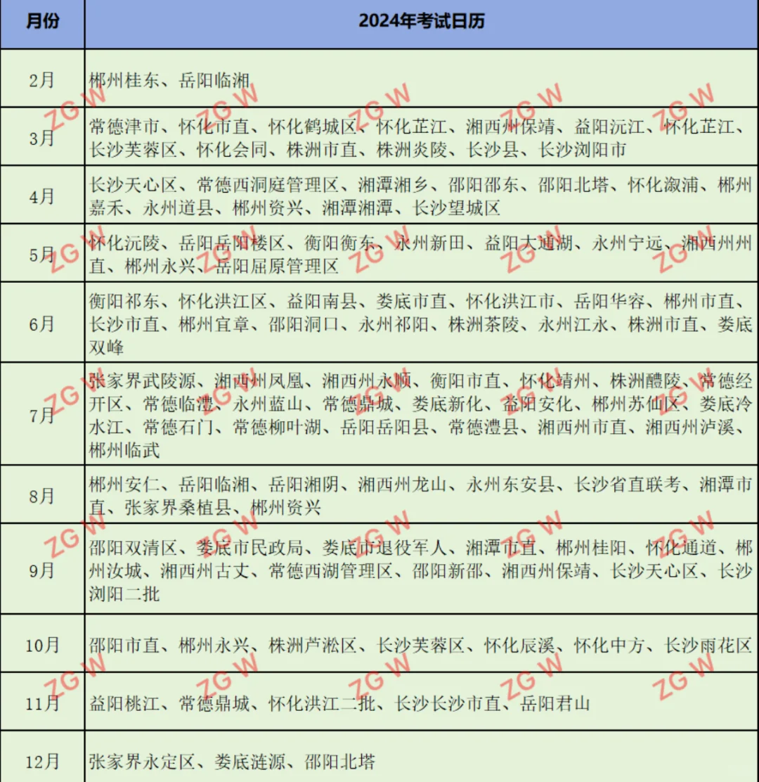 湖南接下来事业单位还有什么公告？