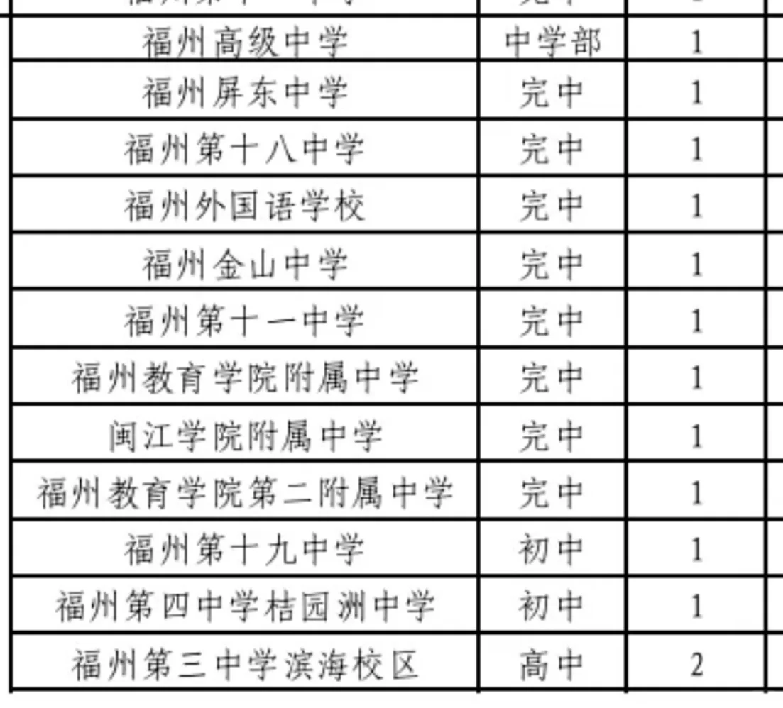 福州市属中学选岗