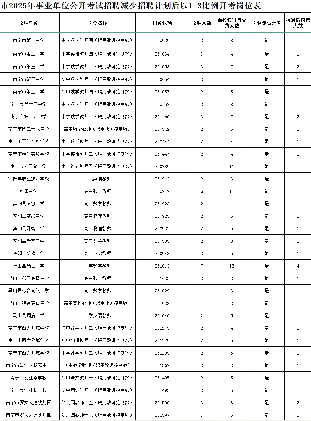 好不容易蹲到岗位报考人数少结果取消开考了