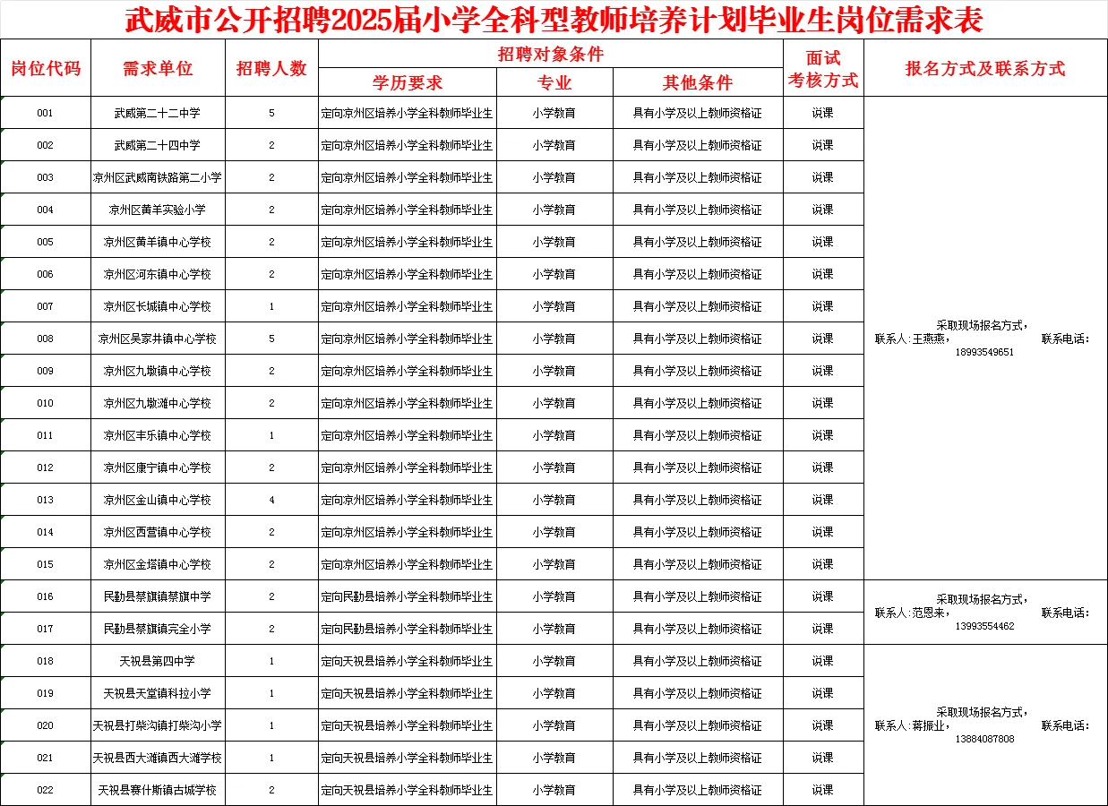 武威市招聘事业编小学教师46人
