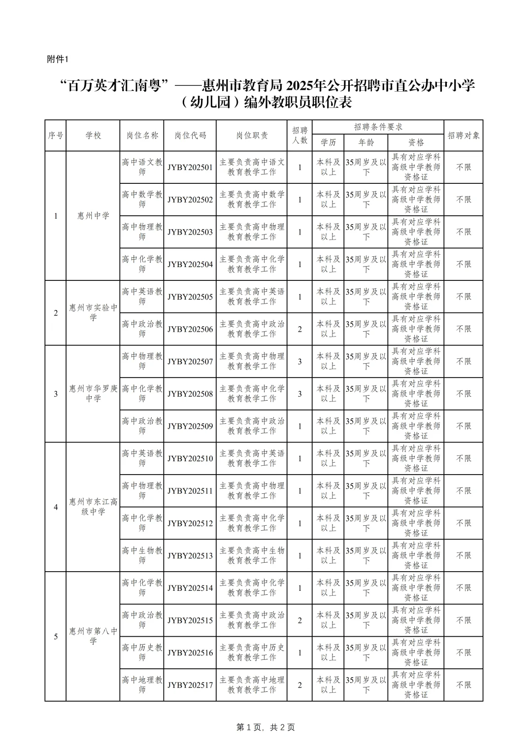 社招！惠州市直教师招聘40人公告