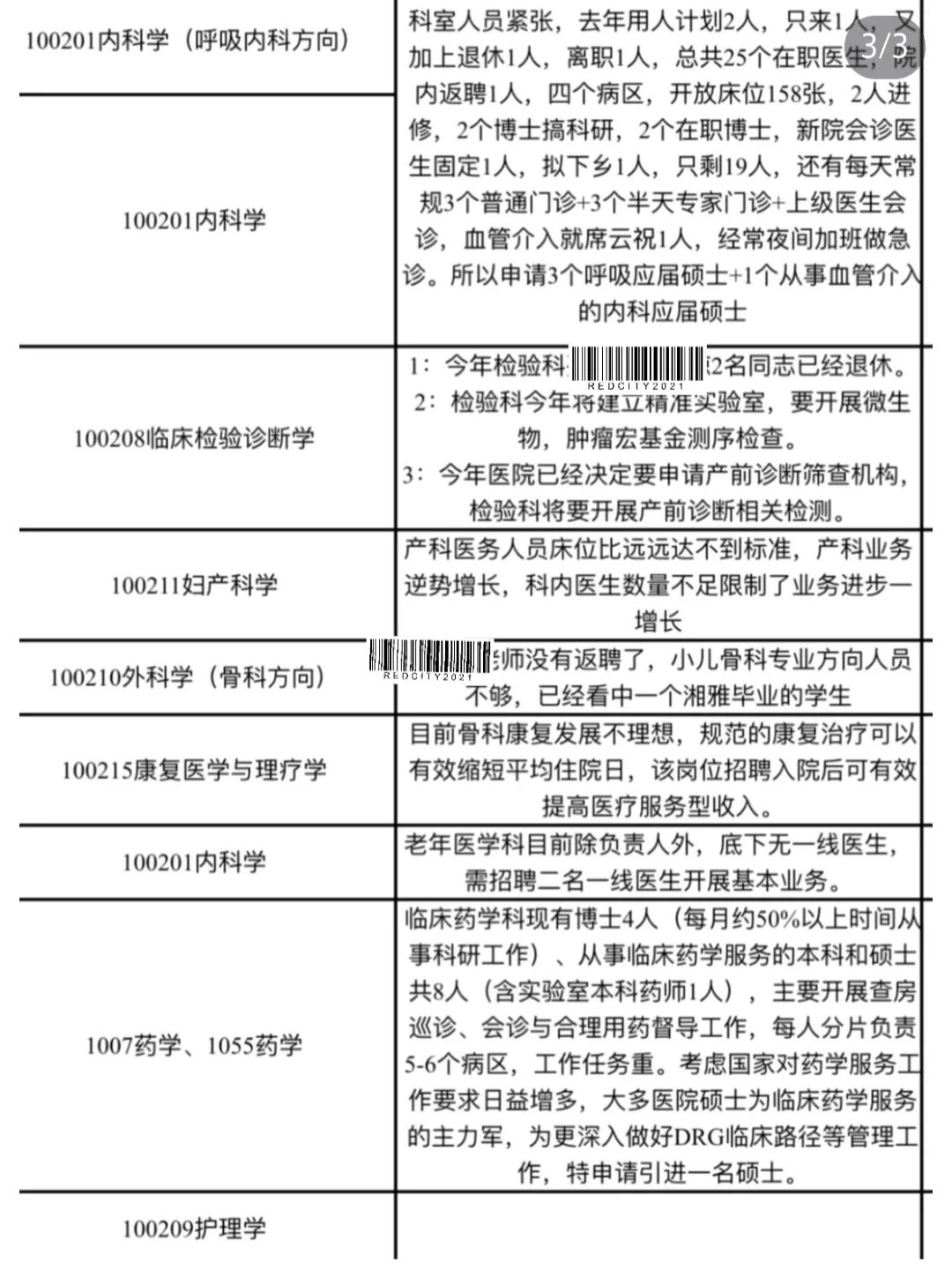论医院招聘能捅多大篓子哈哈哈哈哈
