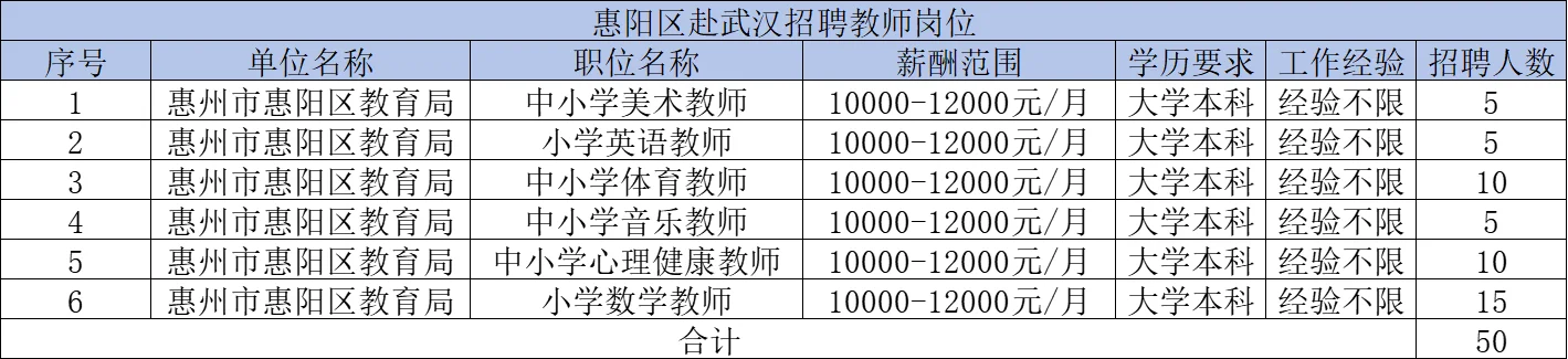 惠州赴武汉招聘教师796人含岗位招聘人数！