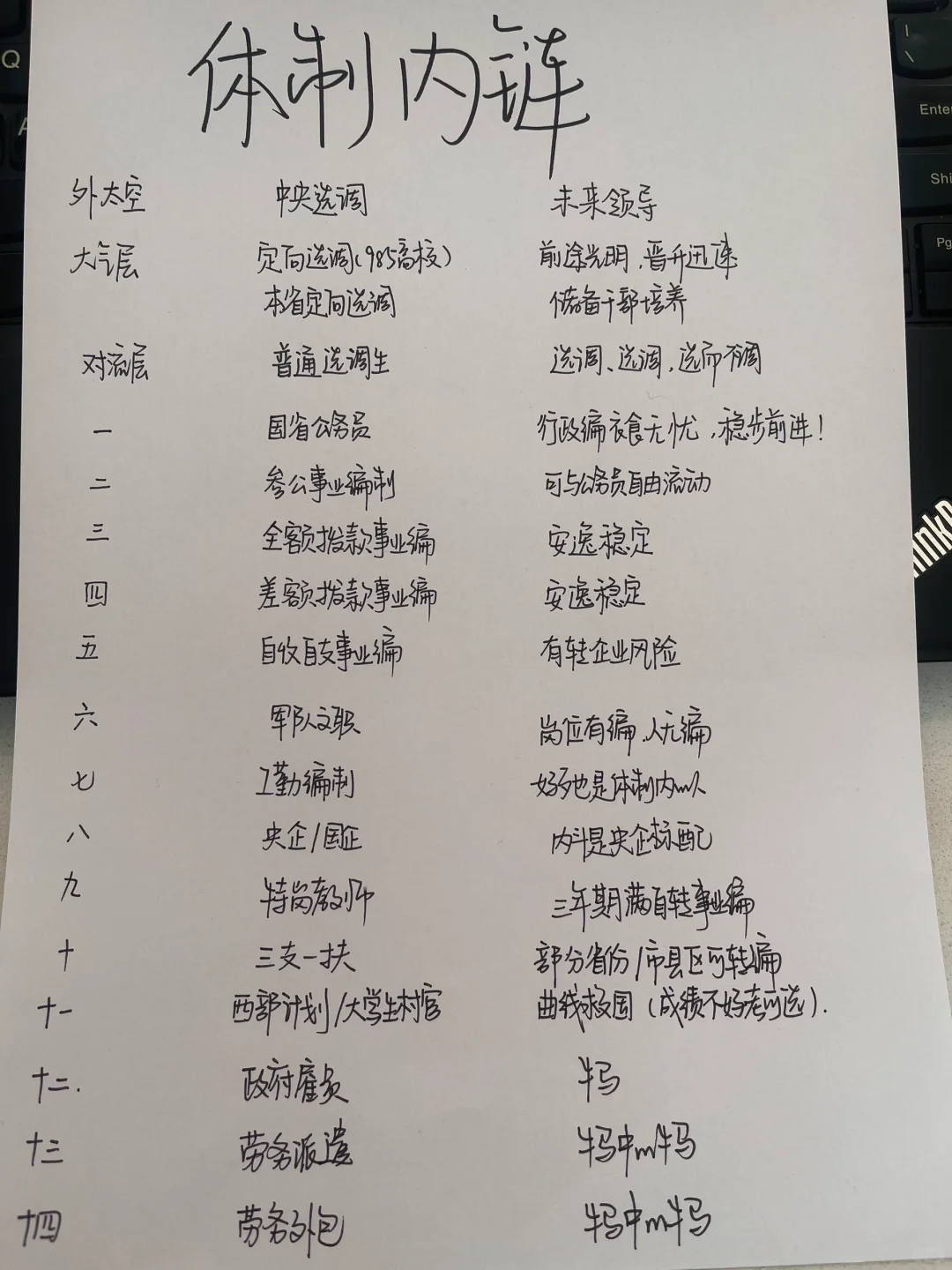 考公一但开窍就是黑马❗️