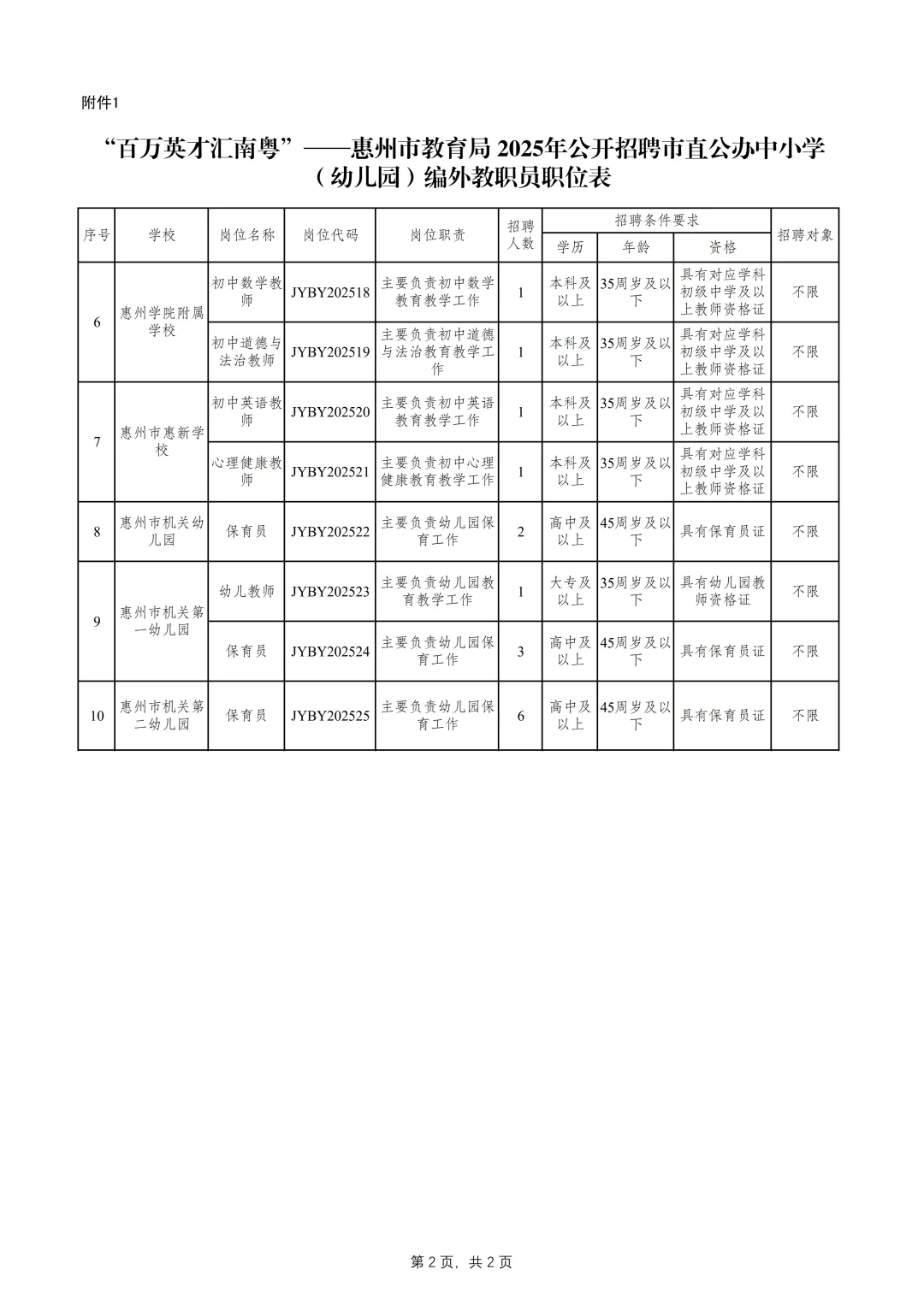社招！惠州市直教师招聘40人公告