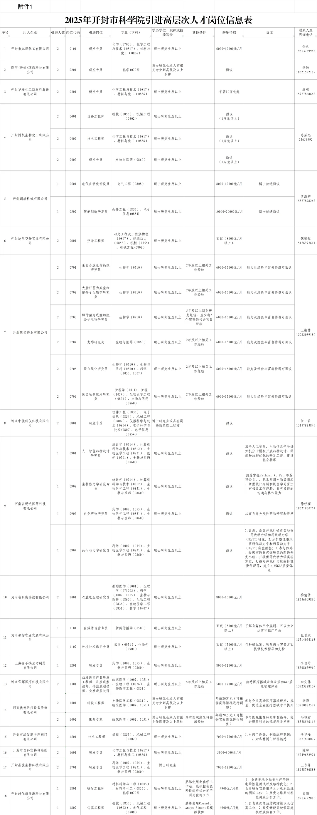 2025年开封市科学院引进高层次人才公告