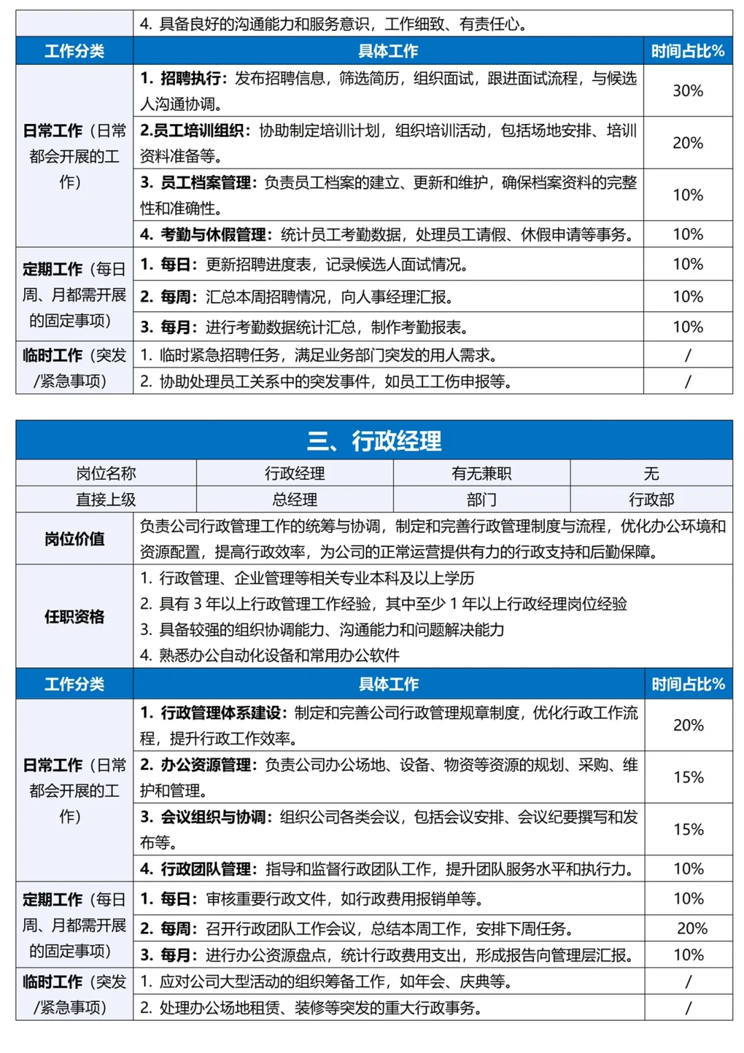 HR如何进行公司各岗位工作分析？附完整表单