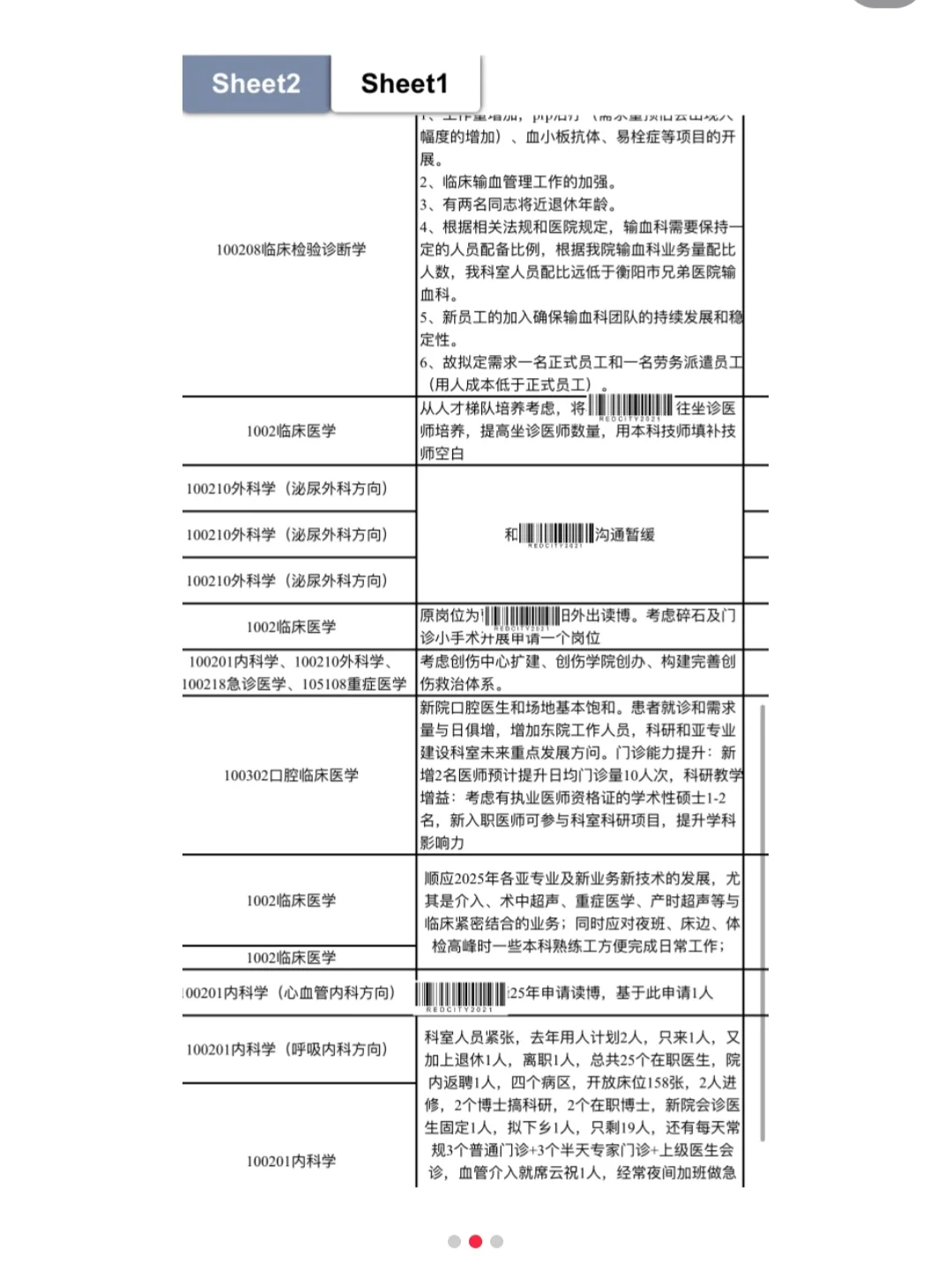 论医院招聘能捅多大篓子哈哈哈哈哈