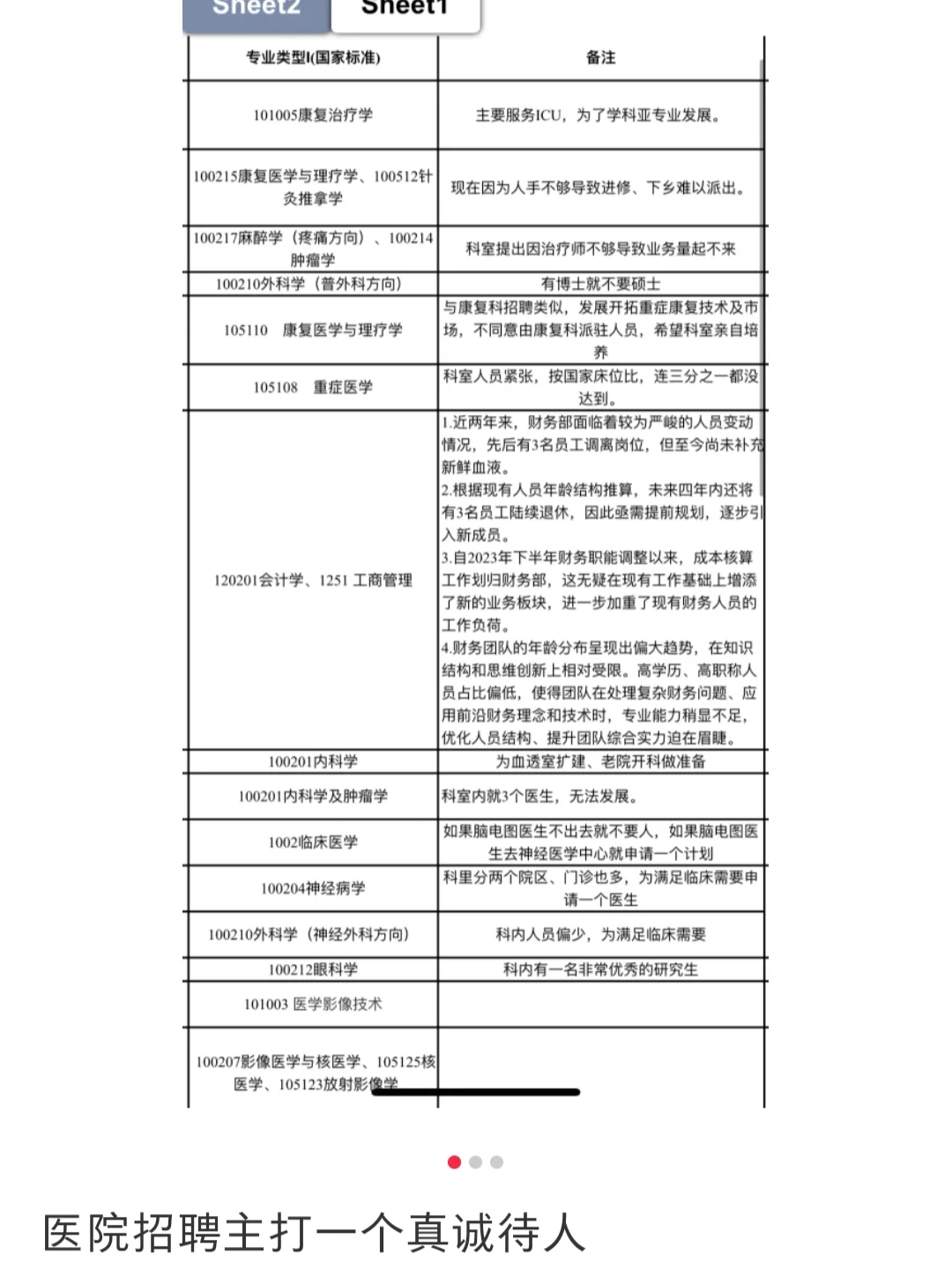 论医院招聘能捅多大篓子哈哈哈哈哈