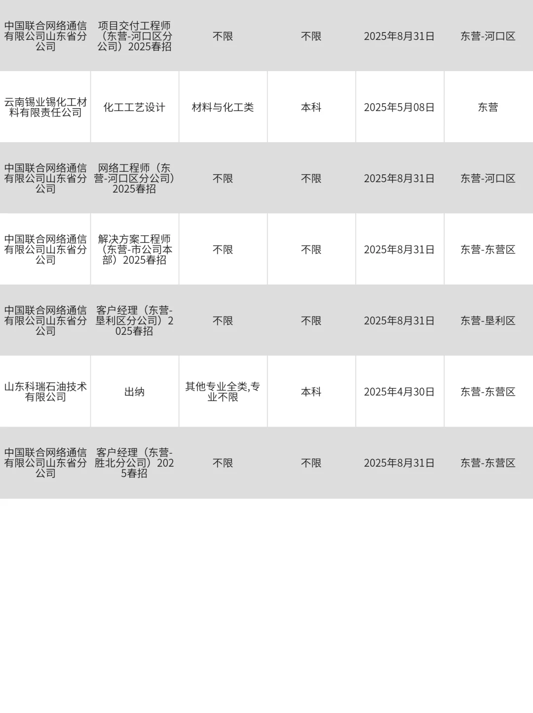 东营｜在你身边的国央企你没看见