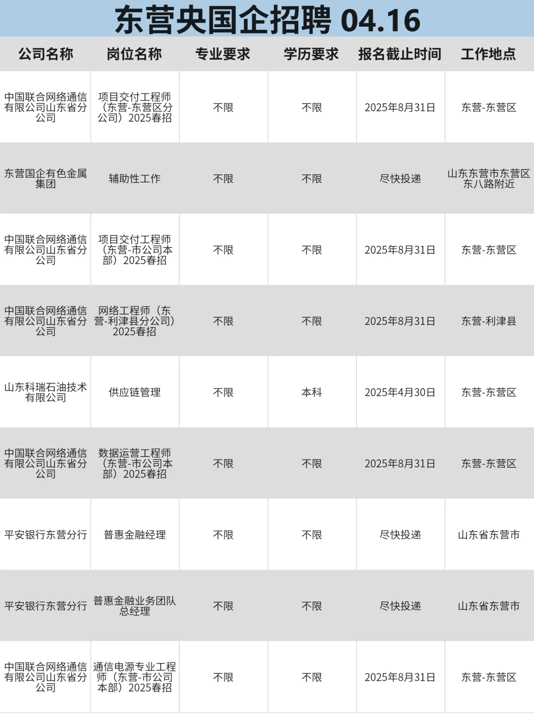 东营｜在你身边的国央企你没看见