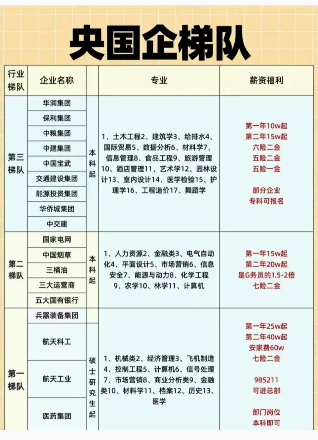 央国企招聘大放送！薪资待遇优厚，速来围观🎉